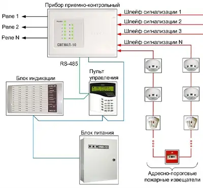 Приемно-контрольный прибор пожарной сигнализации с индикацией зон